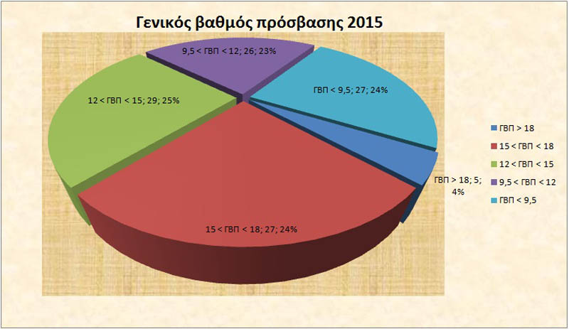      2015