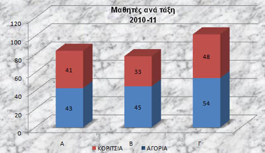    2010-11